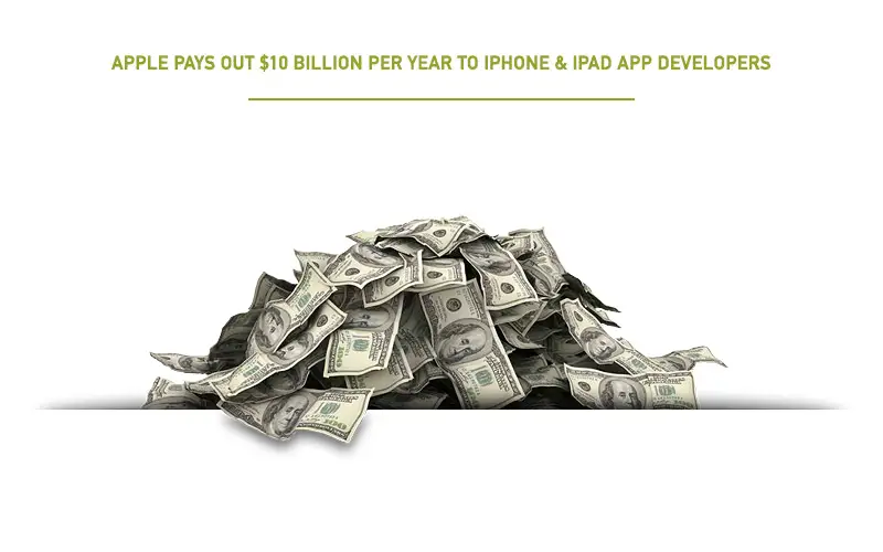 $10 Billion Pile of Cash Paid by Apple to iPhone & iPad Developers